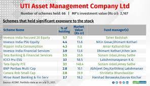 small cap stocks held by mutual funds