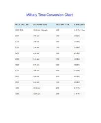 53 All Inclusive Time Converter Military To Civilian
