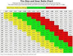 39 Always Up To Date Dodge Ram Tire Size Chart