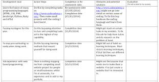 Career Development Essay Example Sample Research Paper Mla