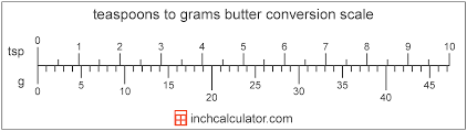 teaspoons of er to grams conversion