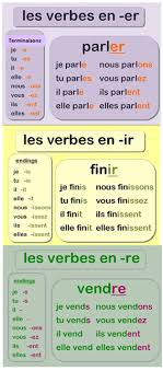 This Chart Conjugates The Present Tense Of The Er Ir And