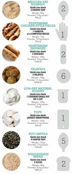 Plant Based Protein Portion Guide Healthy Food Guide