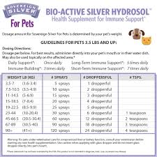 Sovereign Silver For Pets Bio Active Silver Hydrosol For Immune Support 2oz Fine Mist Spray Ultimate Refinement Colloidal Silver Safe Pure