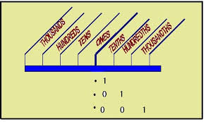 Learn About Decimals