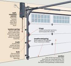 upgrading your garage door