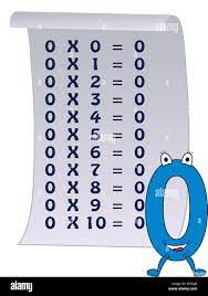Série de numéros, de 0 à 10 avec les tables de multiplication Photo Stock -  Alamy