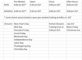 Regular trading hours for the u.s. What Time Does The Stock Market Open The Conservative Income Investor
