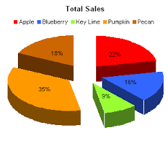 Exploded Pie Chart Replacement Peltier Tech Blog