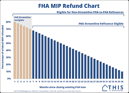 fha mip refund chart 2024 this is