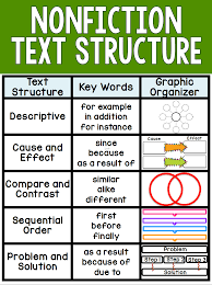 Teaching Nonfiction Text Structure Ashleighs Education