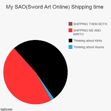 My Sao Sword Art Online Shipping Time Imgflip