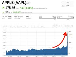 Apple Pops After Crushing Earnings Aapl Markets Insider