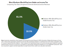 income tax offers alaska a brighter