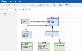 To Be Api First First Map Out Your Api With Uml