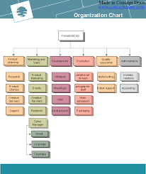 An Hierarchical Organizational Chart Indicates The Formal