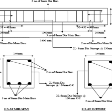 reinforcement detailing of rcc beams