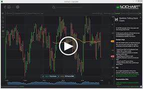 Wpf Realtime Ticking Stock Charts Fast Native Chart