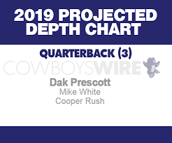 Cowboys 2019 Depth Chart Position By Position