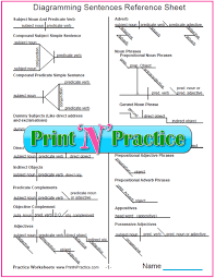 Printable Grammar Worksheets Practice Easy English