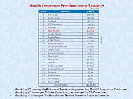 Check spelling or type a new query. Star Health And Allied Insurance Co Ltd Ppt Download