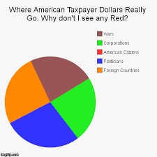 Where American Taxpayer Dollars Really Go Why Dont I See