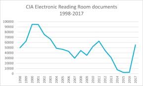 Searching Foia Libraries For Government Information