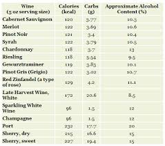 how many calories in a gl of wine
