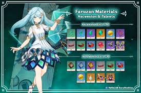 Faruzan Ascension and Talent Materials | Genshin Impact Version 3.5
