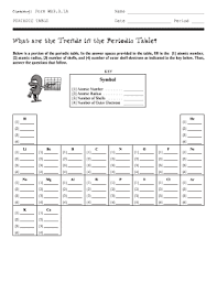 25 printable periodic table