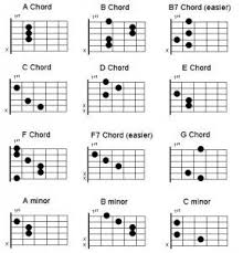 Basic Guitar Chord Chart Guitar Guitar Songs For