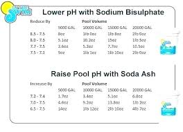 Reduce Ph In Pool Mintab Co