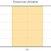 Resource Utilisation Chart Download Scientific Diagram