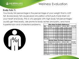 Wellness Evaluation Body Weight Your Weight Is The Least