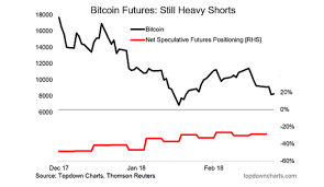 Bitcoin Research Update Sentiment Seasonality And