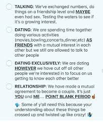 A nonexclusive relationship might be more stressful. Talking We Ve Exchanged Numbers Do Things On A Friendship Level And Maybe Even Had Sex Testing The Waters To See If It S A Growing Interest Dating We Are Spending Time Together Doing