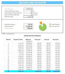 Ization Schedule For Excel Loan Repayment Template Lovely And