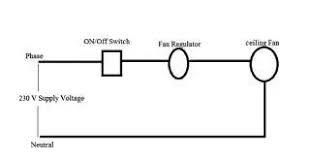 ceiling fan forward or reverse running