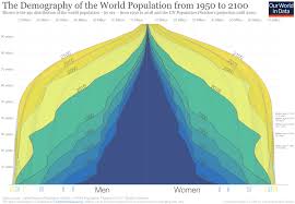 World Population Growth Our World In Data