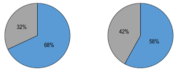 Matlab How To Draw Pie Charts With Text Labels Inside