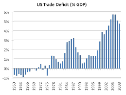 Trade Deficits The Real Factors Seeking Alpha