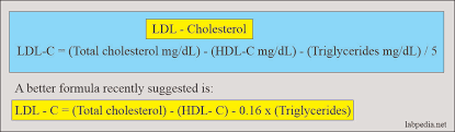 Cholesterol Serum Cholesterol
