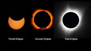 the science of solar eclipses and how