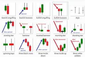 4 best candlestick patterns with