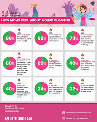 Why Moms Appreciate Kansas City House Cleaning Companies Two Gals