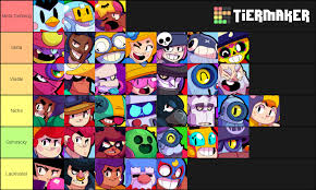 Subreddit for all things brawl stars, the free multiplayer mobile arena fighter/party brawler/shoot 'em up game from supercell. Tier List Of The New Bounty Map Cobweb Credits To Tentien For Making The Map Brawlstarscompetitive