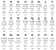 Learn Thailand Alphabet Learn To Lead By Example