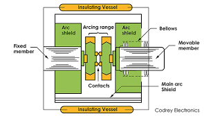 Working of electronic breaker circuit. Vacuum Circuit Breaker Construction Working And Applications Codrey Electronics
