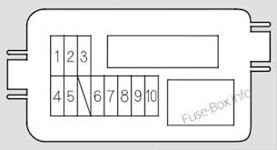 2015 acura mdx fuse box diagram. Acura Mdx Yd1 2003 Fuse Box Diagram Acura Mdx Fuse Box Acura