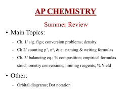 Ap Chem Summer Review 2008